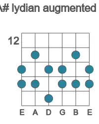 Guitar scale for A# lydian augmented in position 12